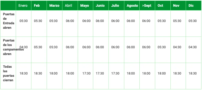 Tabla informativa con los horarios de apertura y cierre de puertas del Parque Nacional Kruger por meses